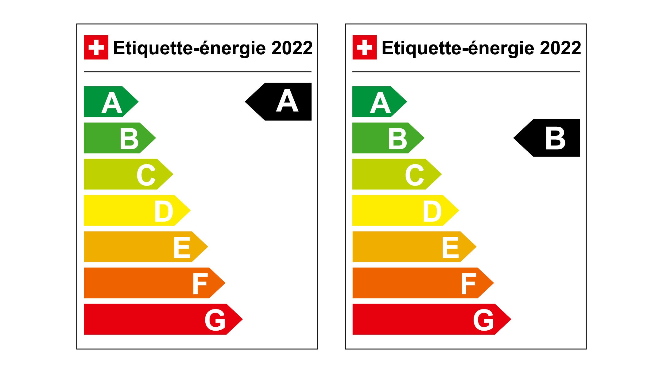 Etiquette-énergie