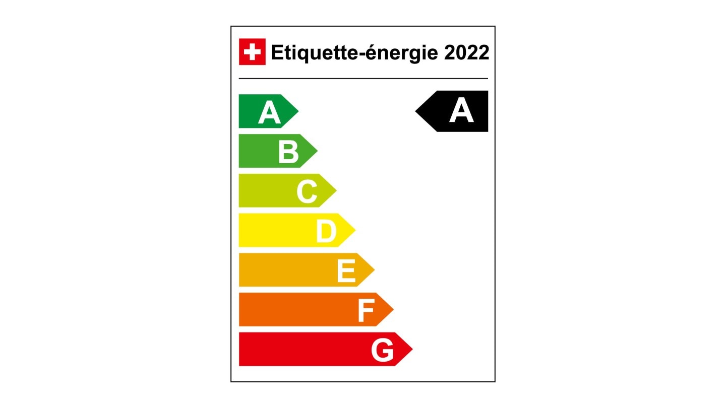 Etiquette énergie 2022