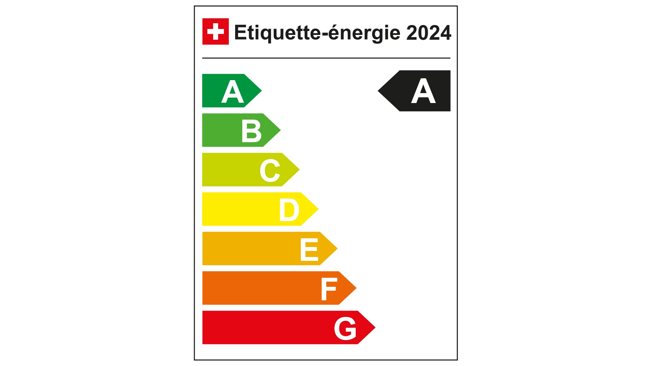 Étiquette énergétique