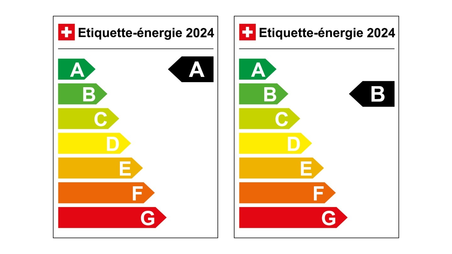 Étiquette énergétique