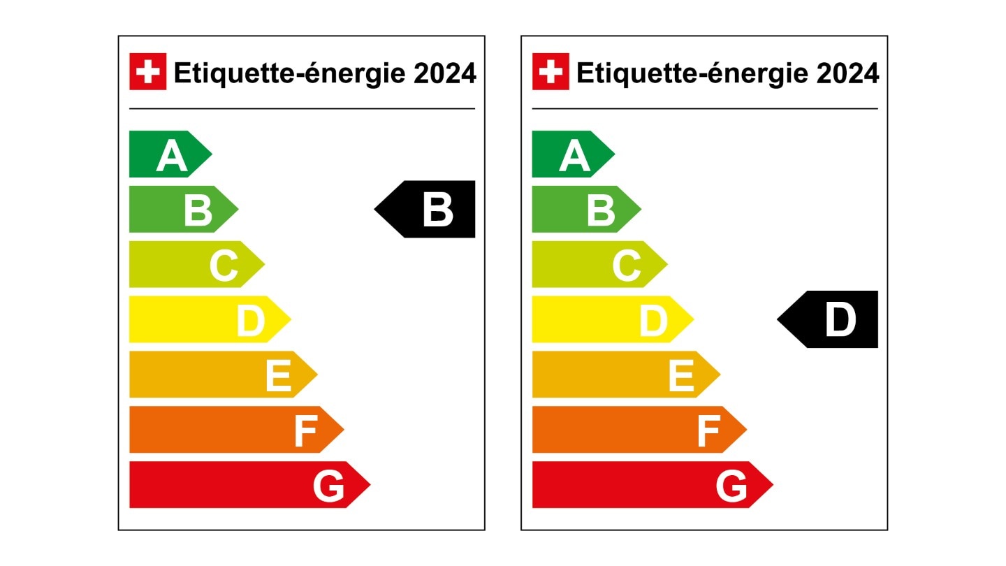 Etiquette-énergie 