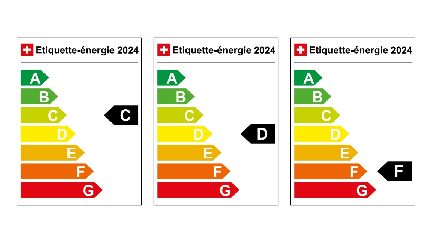 energy label