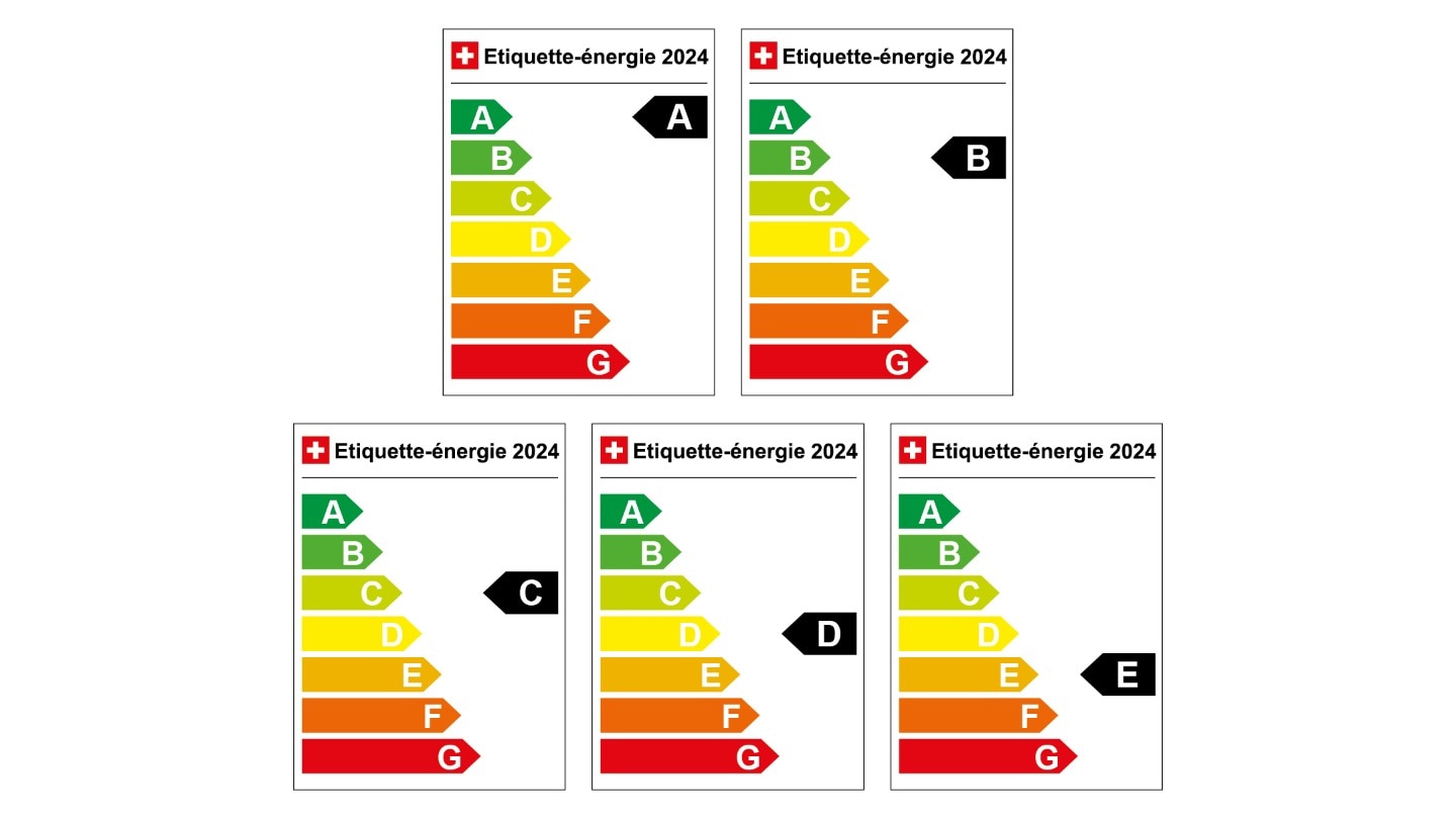 Etiquette-énergie 