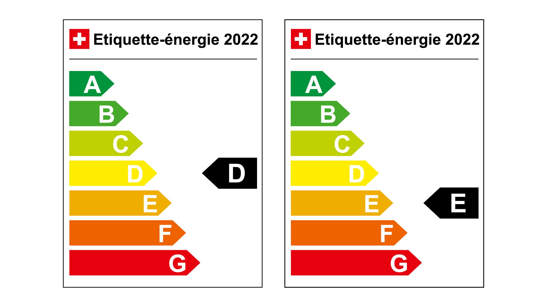 Etiquette-énergie