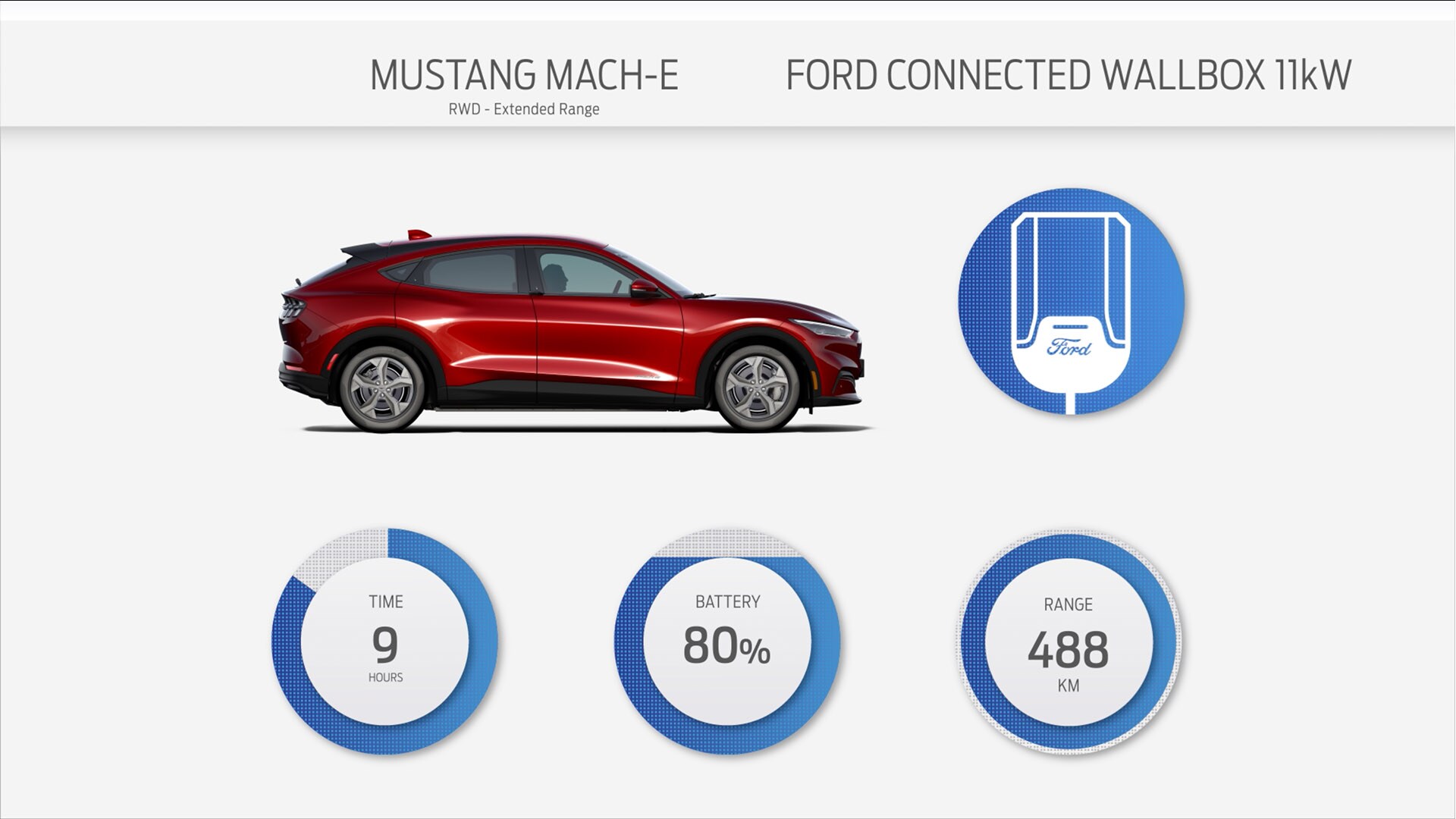 Illustration de la Ford Connected Wallbox