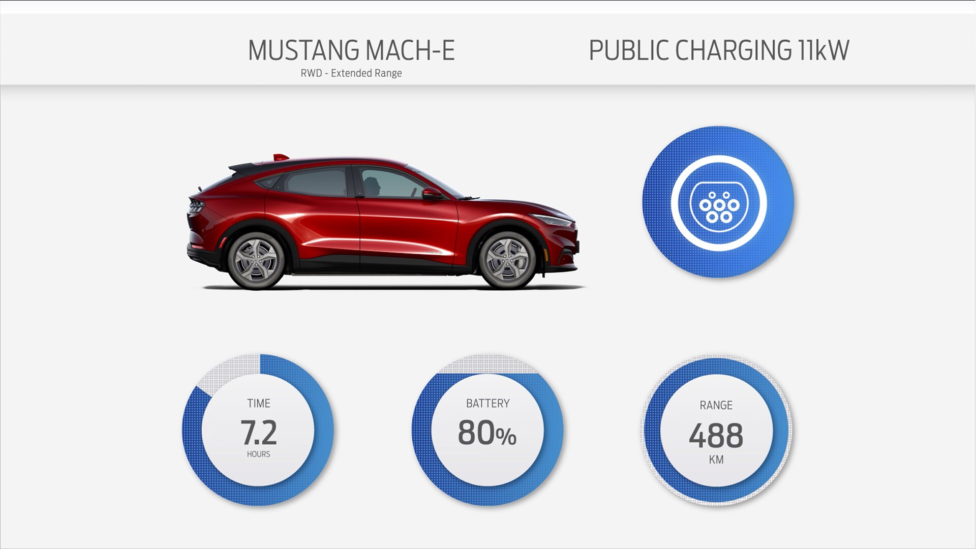 Illustration d’une recharge publique avec jusqu’à 11 kW