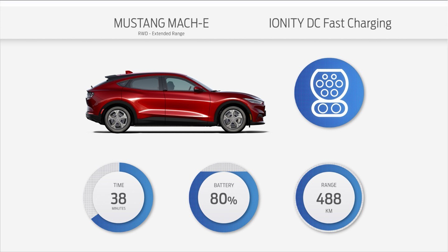 Illustration d’une recharge avec IONITY (150 kW)